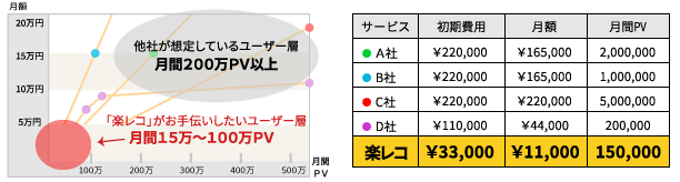 他社との料金比較