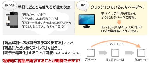 ポイント4の図解