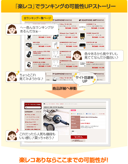 「楽レコ」でランキングの可能性UPストーリー