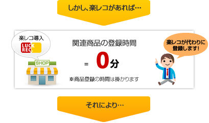 しかし、楽レコがあれば・・・